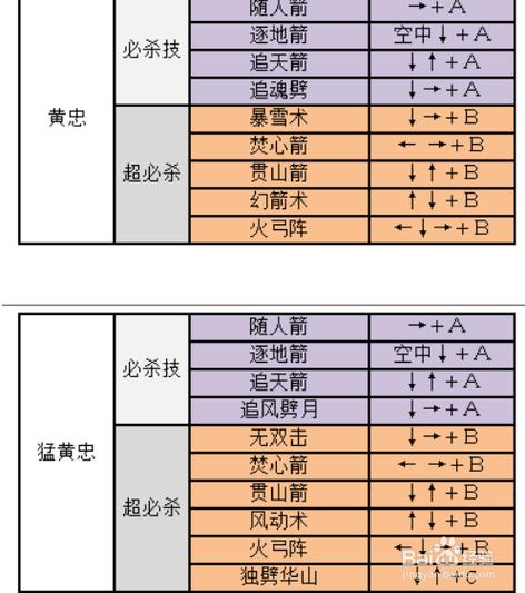 三国战记风云再起出招表摇杆