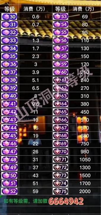 直播礼物等级价格表大全