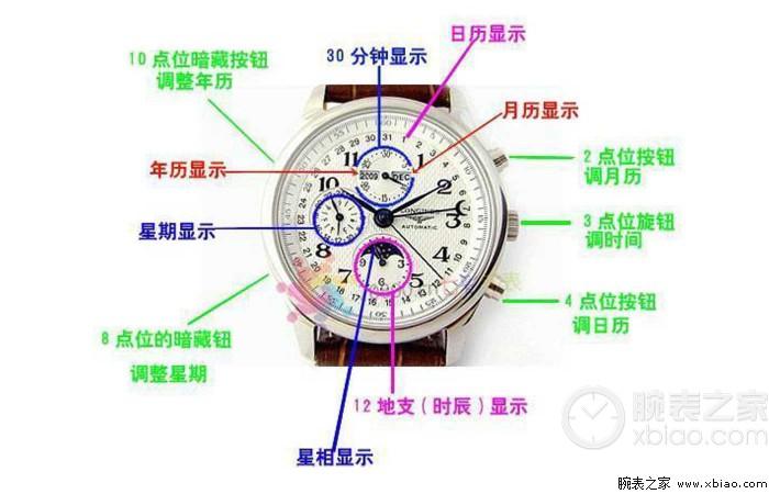 浪琴名匠上弦怎么转