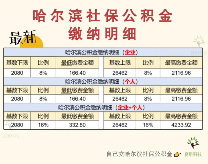 黑龙江公积金电话