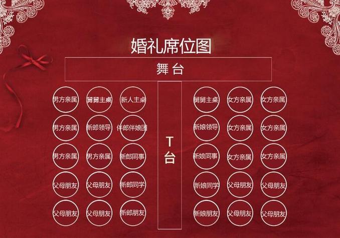 宴会坐席示意图