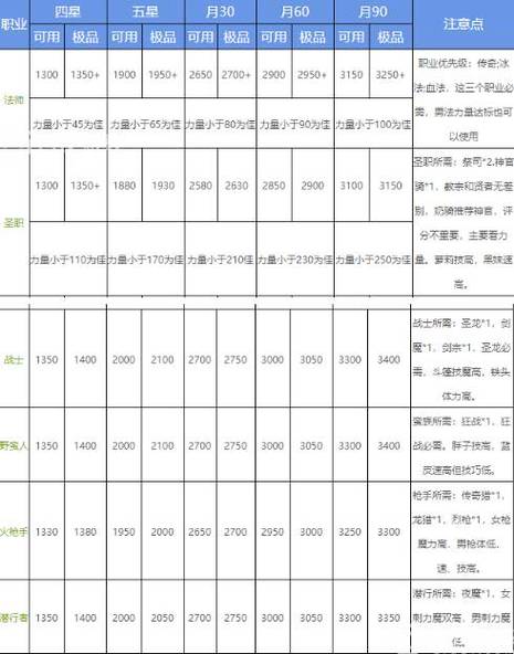 地下城堡2锻造满级属性