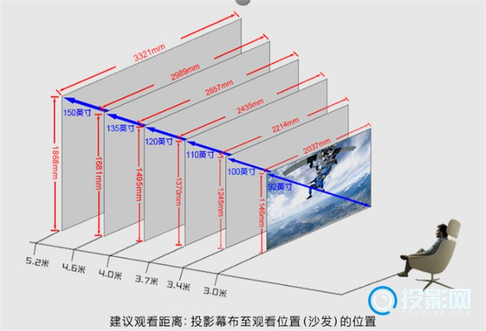 投影仪幕布100寸长宽多少