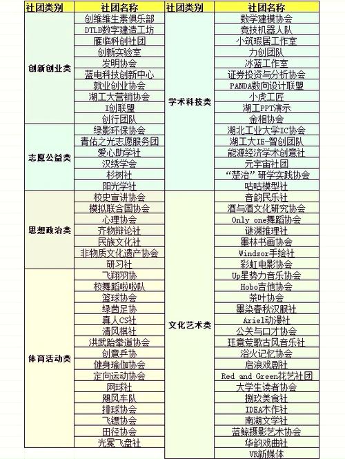新伙伴的优点和缺点