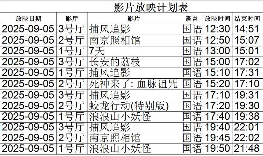 万达影院今日影讯时间表