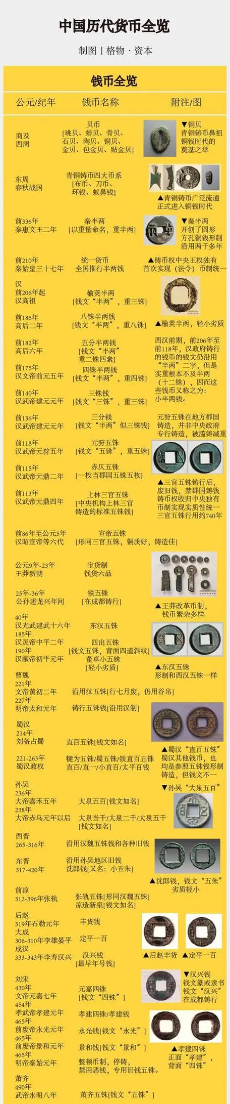 谈各朝各代历史