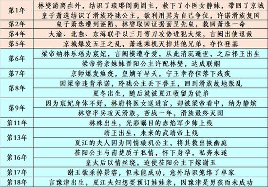 琅琊榜网络最早的版本