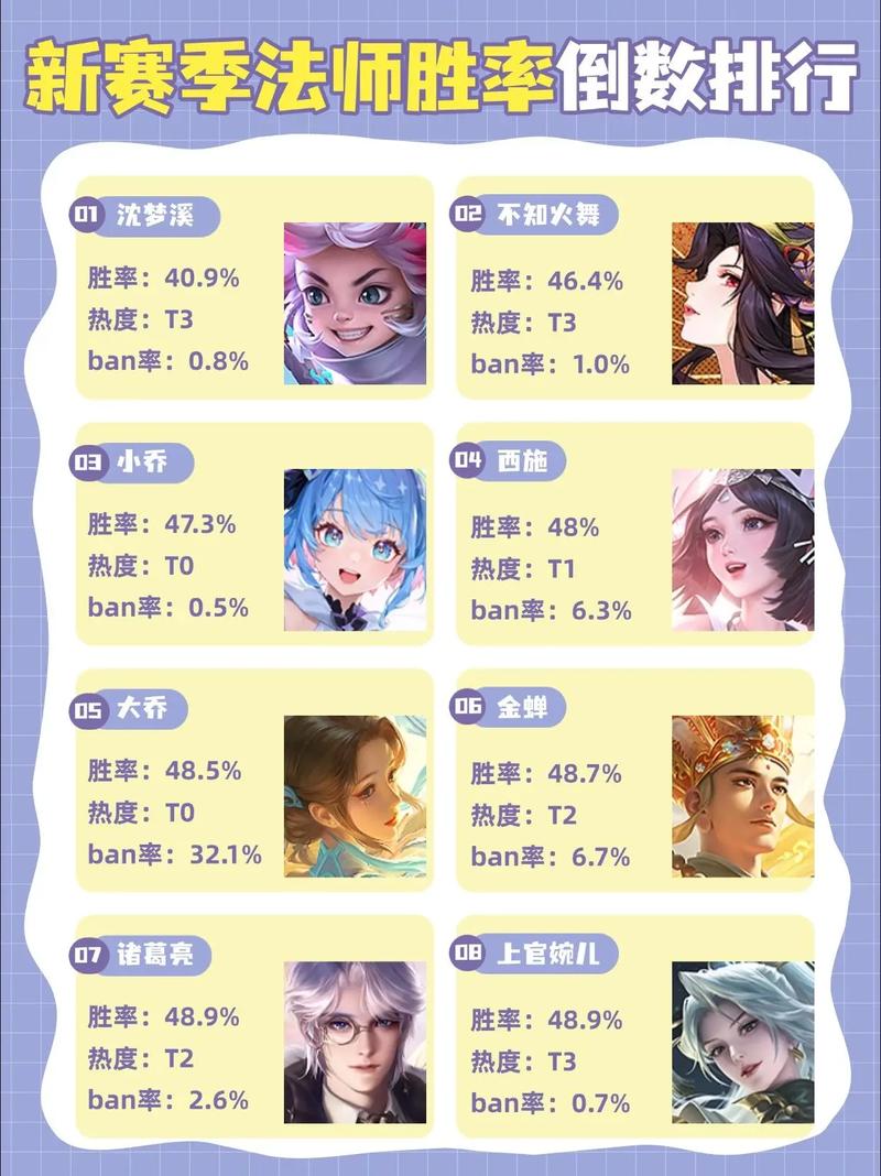 王者荣耀水果皮的名字