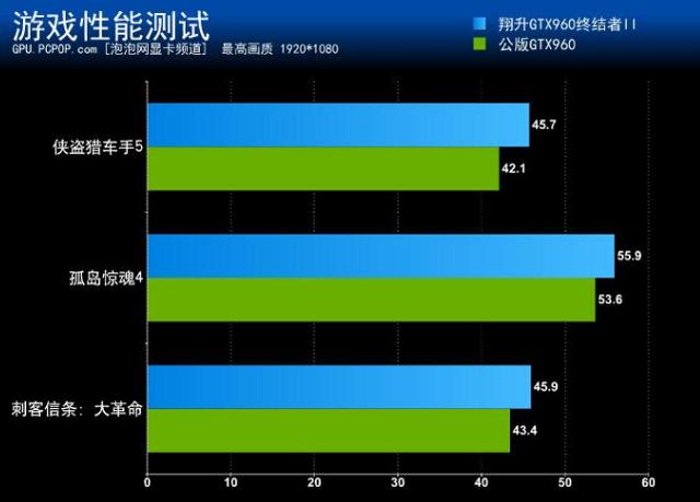 960满载功耗