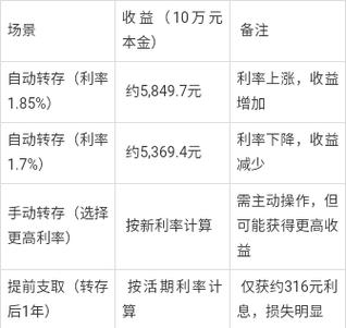 转利息是什么意思