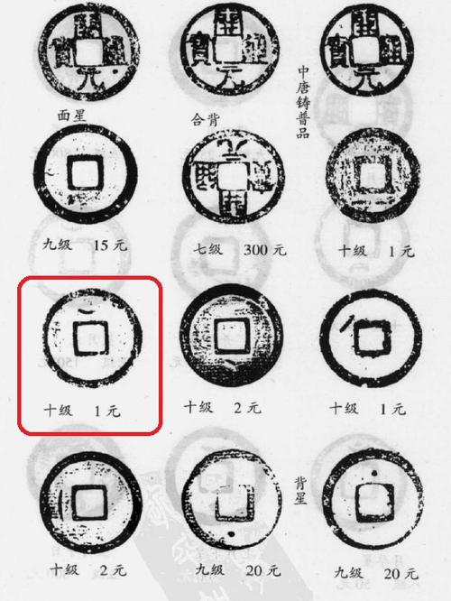 开元通宝背上月价格