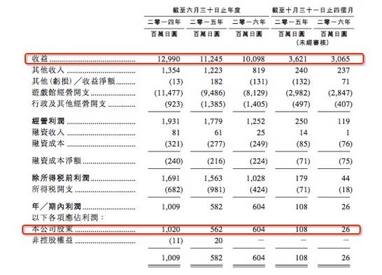 BB环的收益与支出