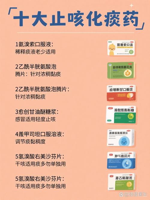 效果最好的止咳药排名