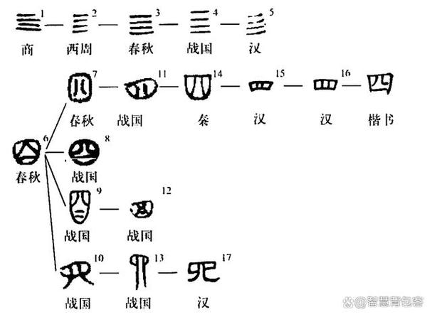 说文解字