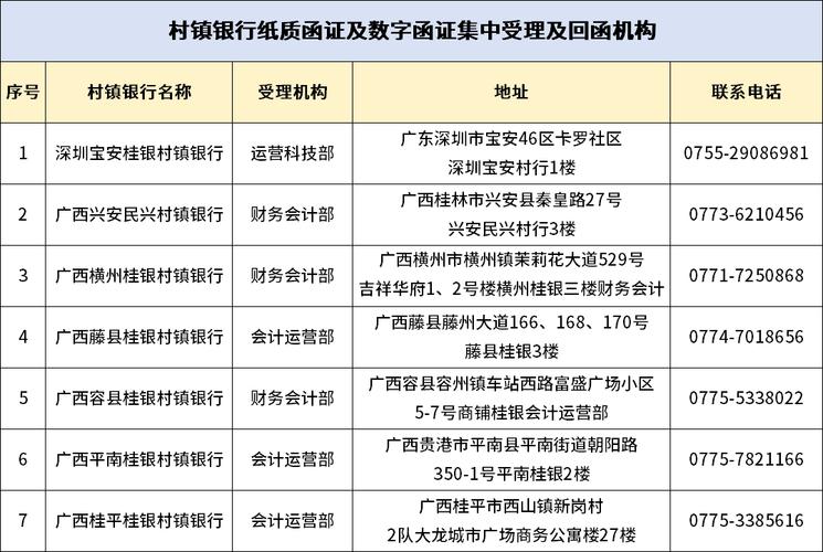 桂林银行如何更新证件