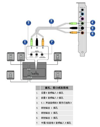 户外音响怎么连接话筒