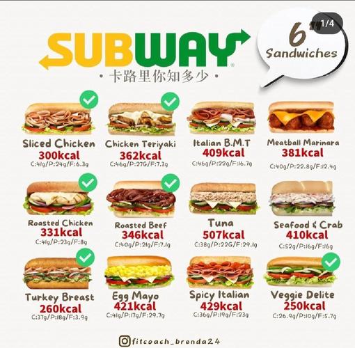 英国subway菜单分类