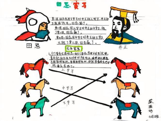 孙膑手抄报