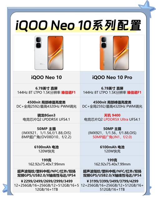 iqooneo10尺寸