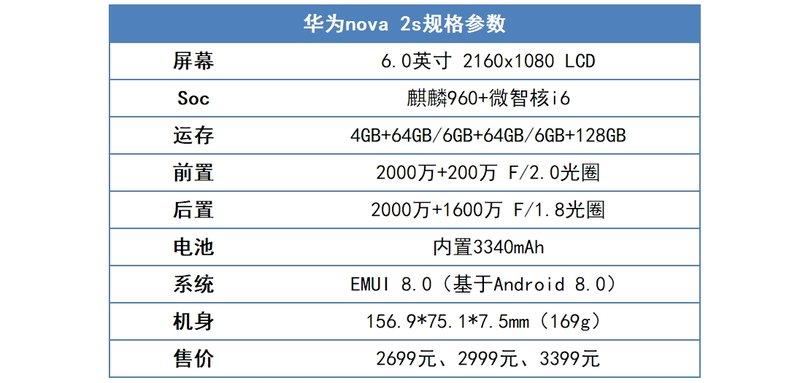 nova2s参数配置图标