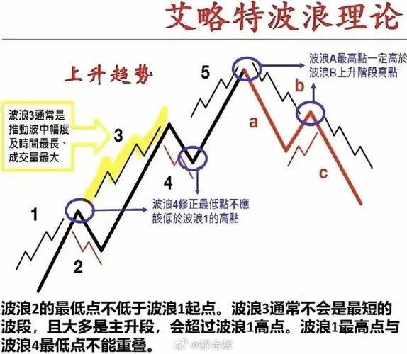 主升浪是三浪3和三浪5