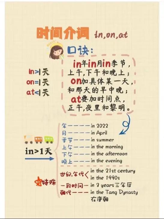 在星期几用介词on还是in