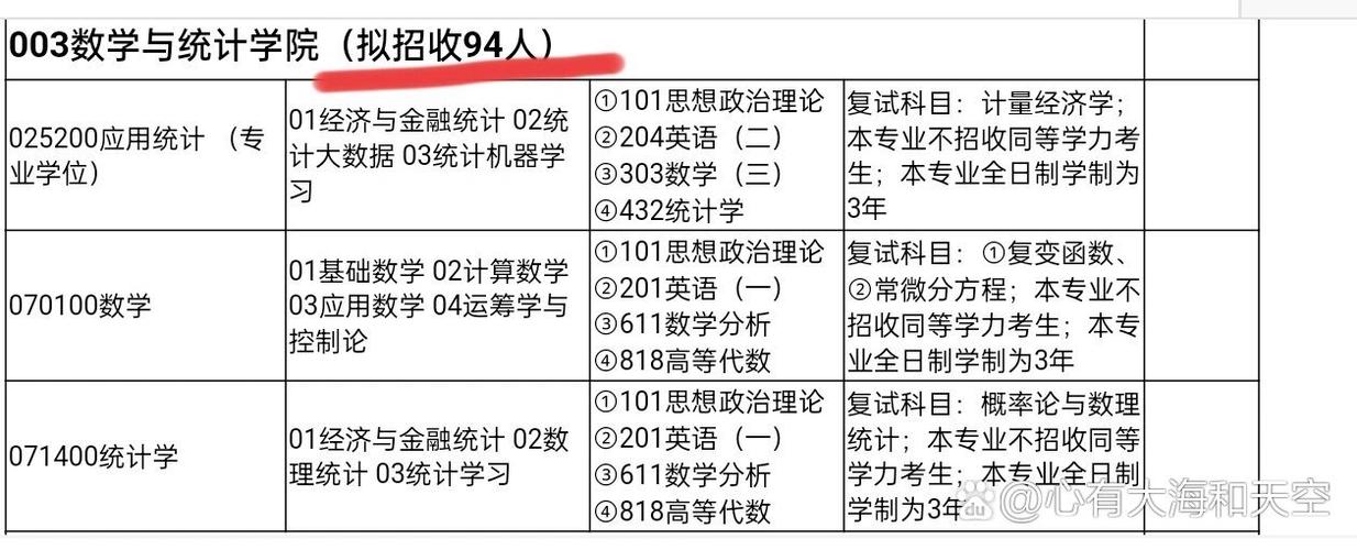 福州大学研究生招生专业目录