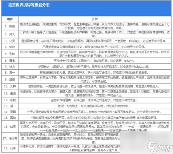完美世界中境界等级划分标准