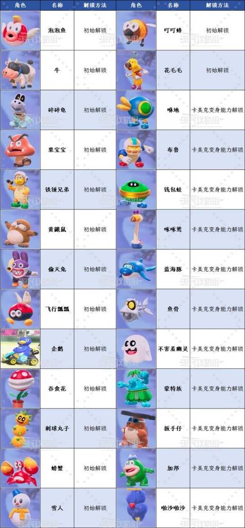 马里奥派对80个游戏列表