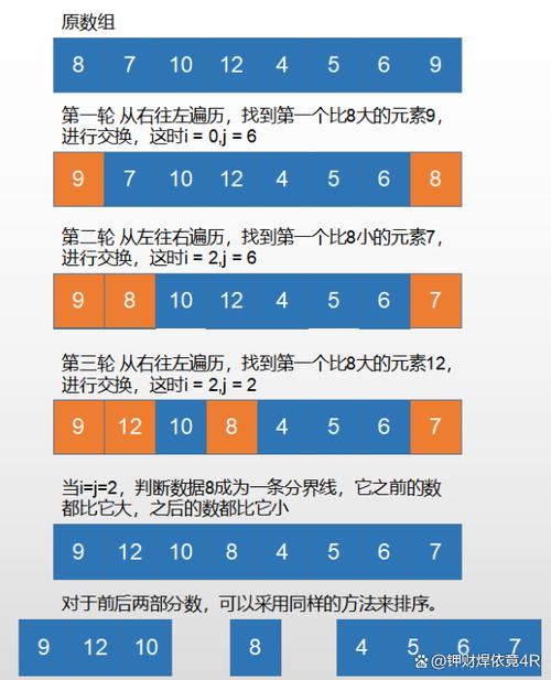 快速排序找到第k小元素