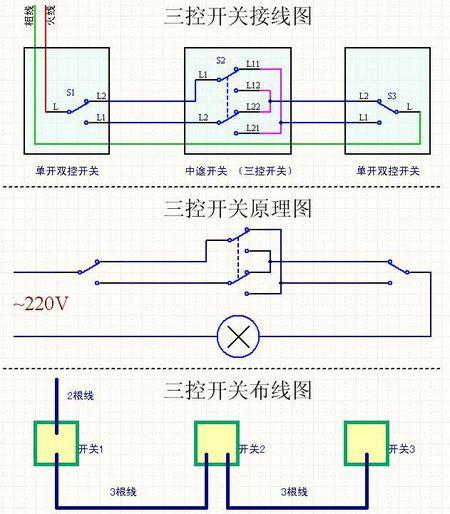 三个开关控制一个灯开关接法图解