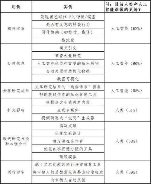 ai带来的好处与弊端