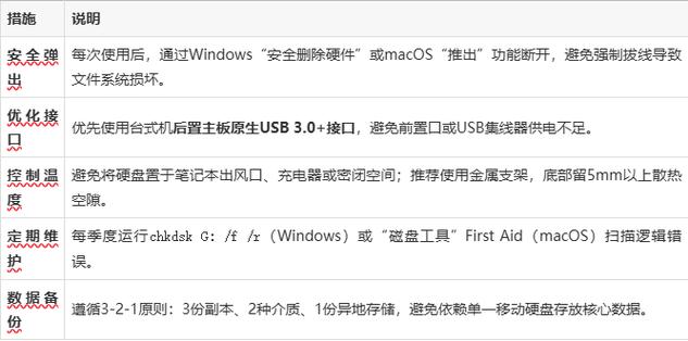 移动硬盘灯亮但电脑没反应