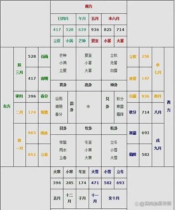 奇门遁甲起局口诀图标