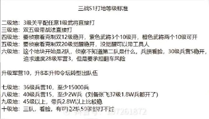 三国志战略版显示土地等级