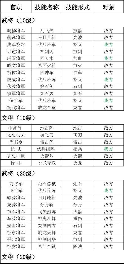三国群英传技能介绍缩略图