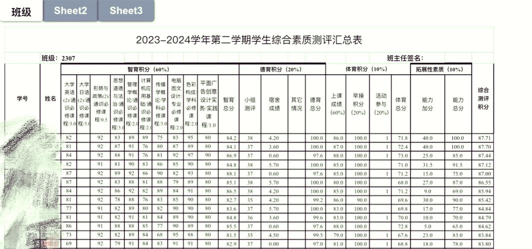 到梦空间算综测分吗