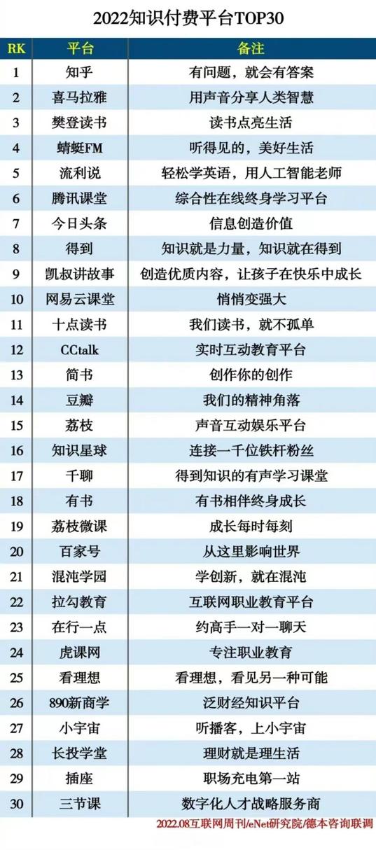 知识付费app 排名