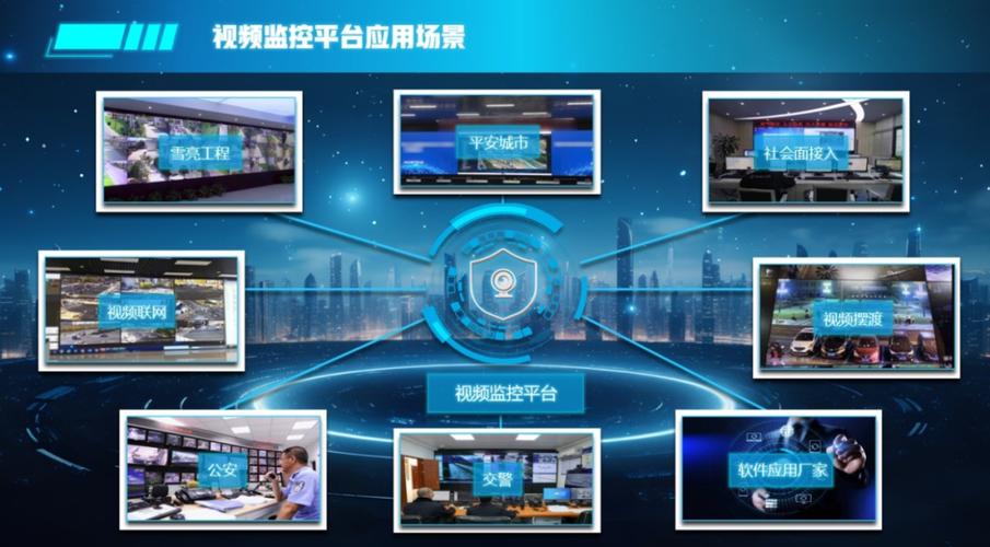 视频监控管理平台