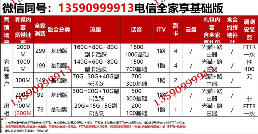 看4k电视需要多少兆宽带