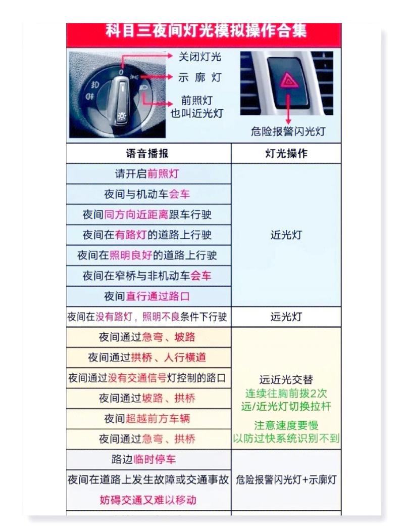 汽车灯光调试标准教程