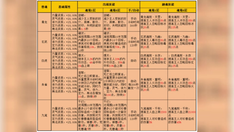 天龙八部满级后做什么