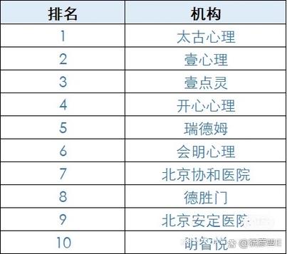 咨询公司排名前十名