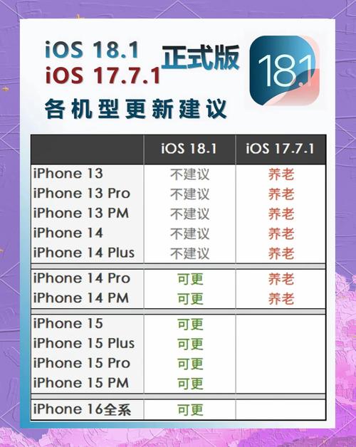 iphone最新ios版本