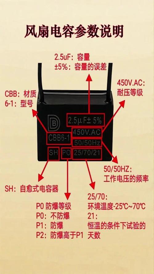 风扇电容怎么判断好坏
