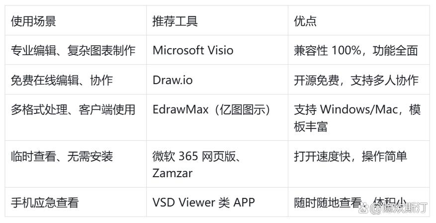 vsd文件用什么打开软件