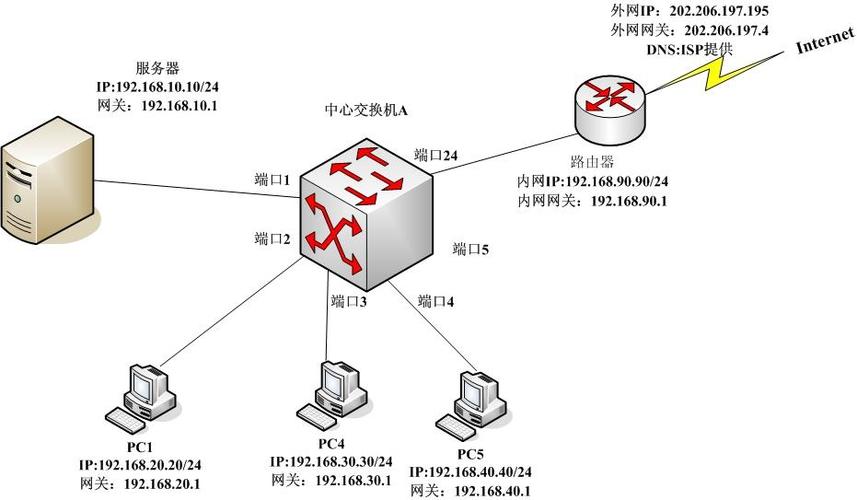台式机改装软路由