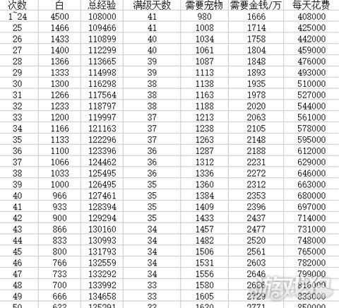 游戏中的经验指令如何使用截图