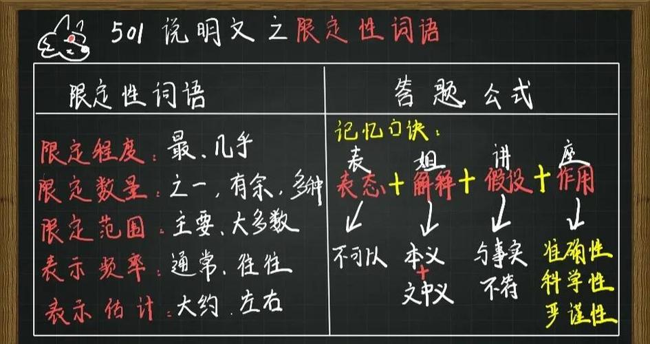 限定和限制