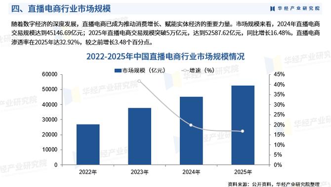 2026年电商还能做吗截图